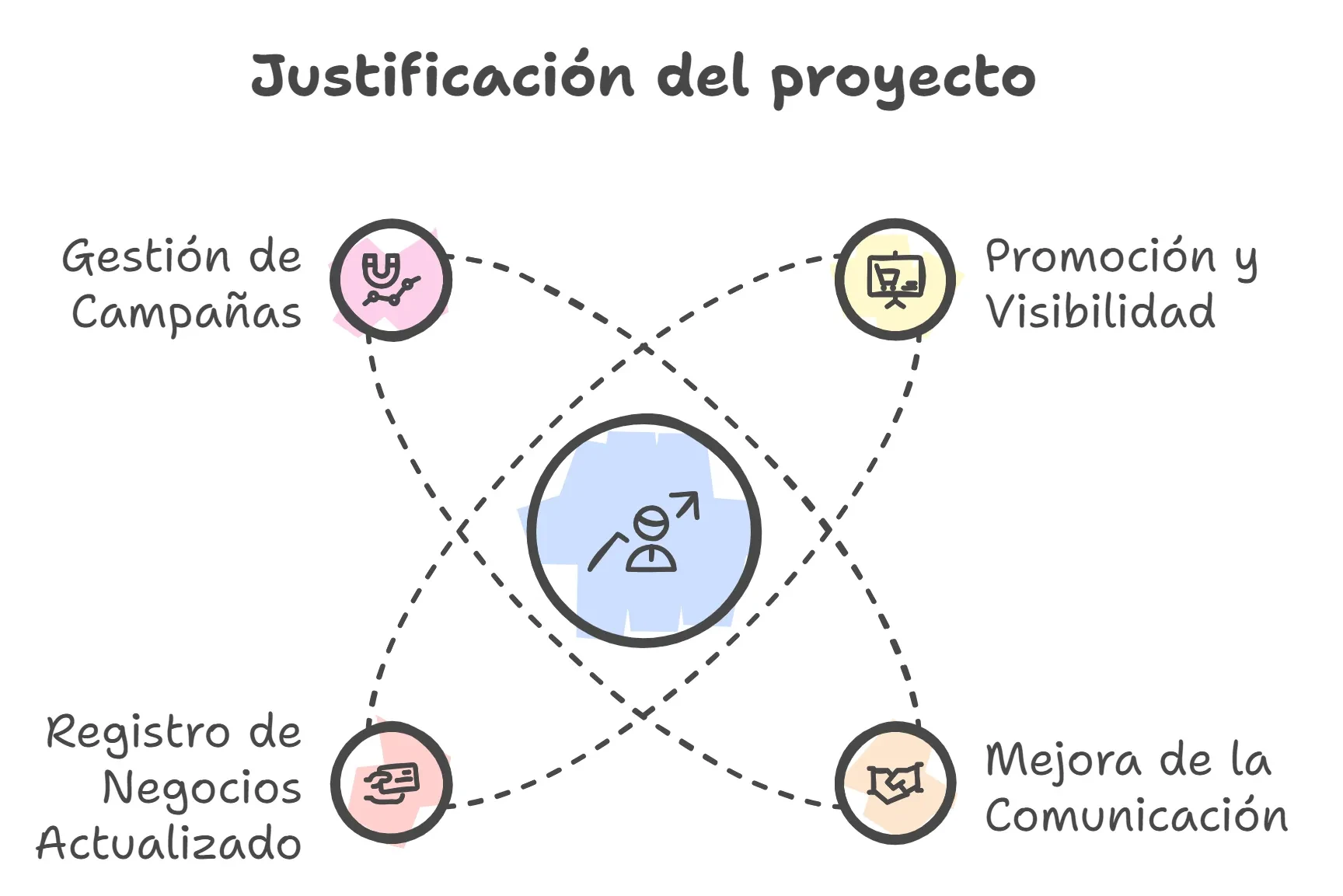 Proyecto Zentrius