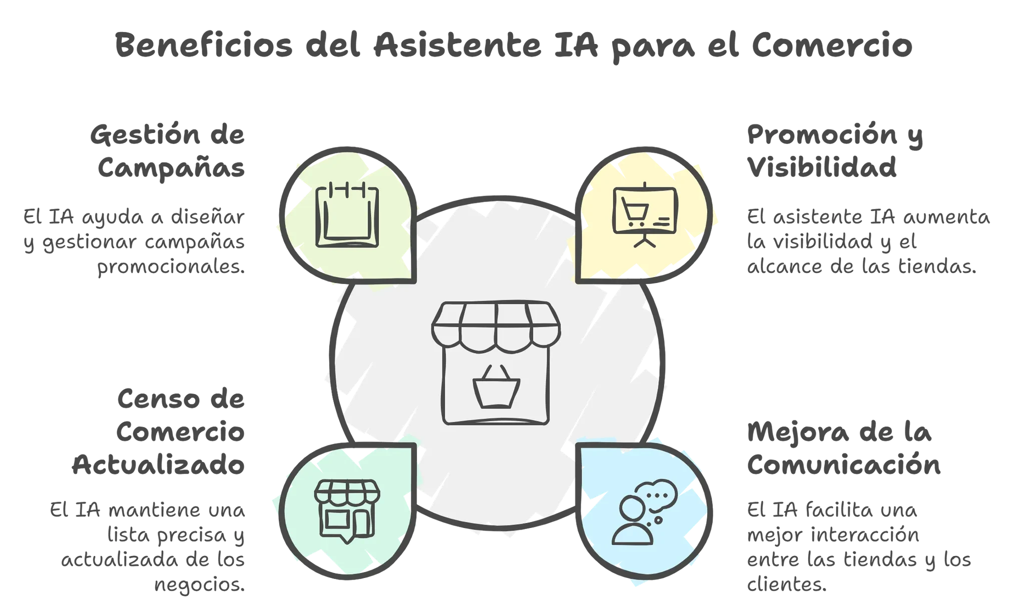 Proyecto Zentrius